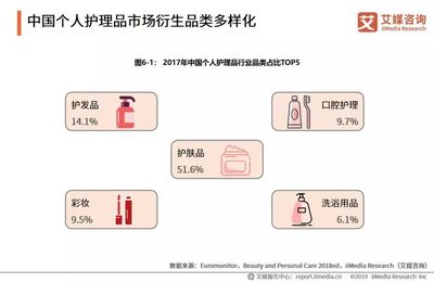 2019年中國(guó)快消品行業(yè)個(gè)人衛(wèi)生用品銷(xiāo)售報(bào)告 增長(zhǎng)動(dòng)力與未來(lái)展望