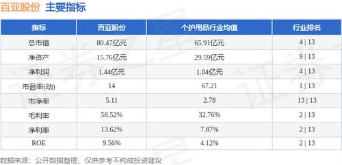 個人衛(wèi)生用品白馬股活躍 百亞股份周漲幅12.42%，主力資金凈流入超7000萬元